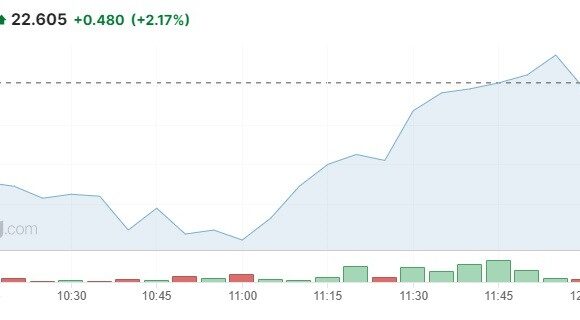 Άνοδος 2% για τη μετοχή της Unicredit στο Μιλάνο – Τα πρώτα οφέλη από το Deal με την Alpha Bank