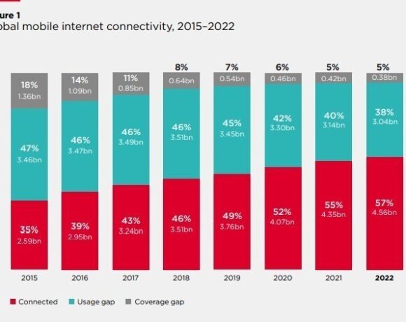 Έρευνα: Στην εποχή του 5g κυριαρχεί το Mobile Internet (γραφήματα)
