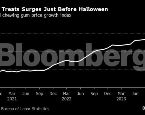 «Αλμυρά» φέτος τα κεράσματα του Haloween (γράφημα)