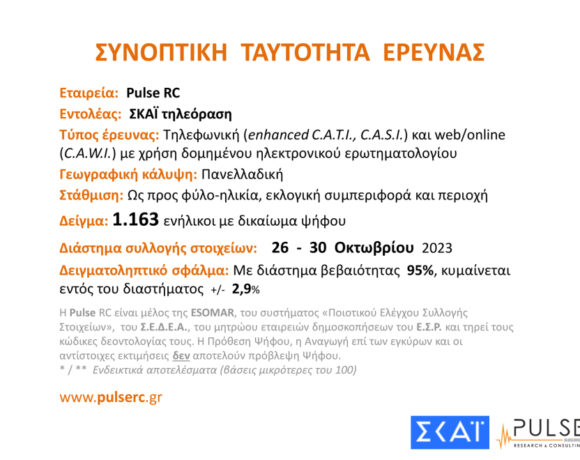Δημοσκόπηση Pulse: Ανεβαίνει η διαφορά ΝΔ – ΣΥΡΙΖΑ, μειώνεται με το ΠΑΣΟΚ (πίνακες)