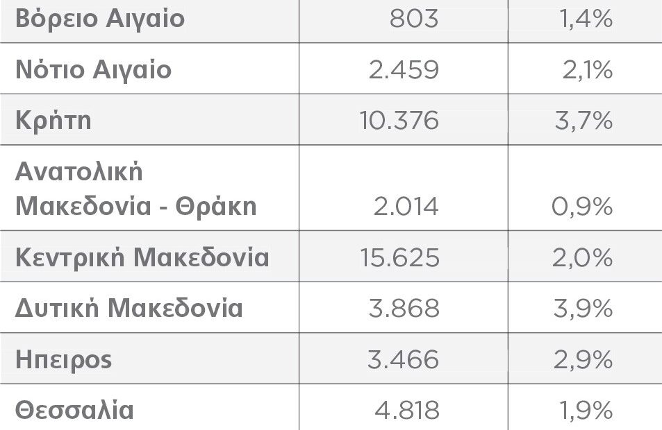 Ηλεκτρικά αυτοκίνητα: Ανεβάζουν… ταχύτητα οι πωλήσεις, γκάζι και στη φόρτιση στο οδικό δίκτυο