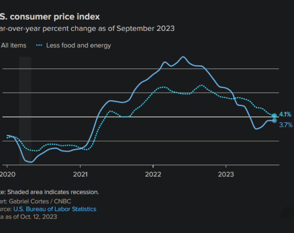 ΗΠΑ: Γιατί η επίτευξη του στόχου για πληθωρισμό 2% δε θα είναι εύκολη (πίνακες)