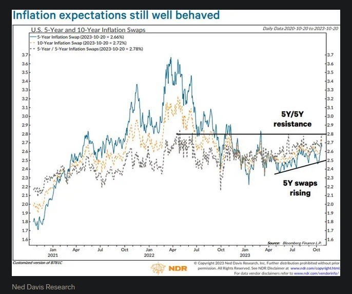 ΗΠΑ: Οι 3 μεγάλοι κίνδυνοι που μπορεί να τινάξουν στον αέρα αγορές και οικονομία (πίνακες)