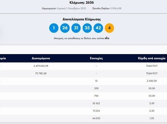 Κλήρωση Τζόκερ 01/10/2023: Αυτοί είναι οι αριθμοί που κερδίζουν €2.400