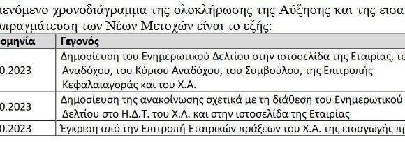 Στις 10 Οκτωβρίου η αποκοπή δικαιώματος προτίμησης για την ΑΜΚ της Intralot
