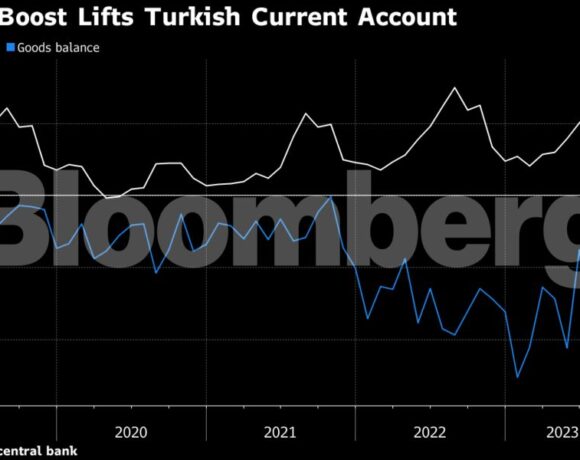 Τουρκία: Οι τουρίστες «κλείνουν την ψαλίδα» στο ισοζύγιο τρεχουσών συναλλαγών (γράφημα)