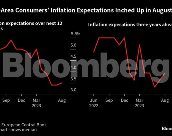 Ekt: Ενισχυμένες οι εκτιμήσεις των καταναλωτών για τον πληθωρισμό – Στο 3,5% (γράφημα)