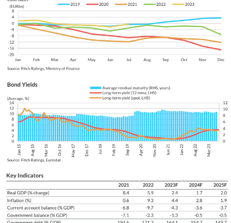 Fitch Ratings: Tι βλέπει για την Ελλάδα πριν την αναθεώρηση του Δεκεμβρίου