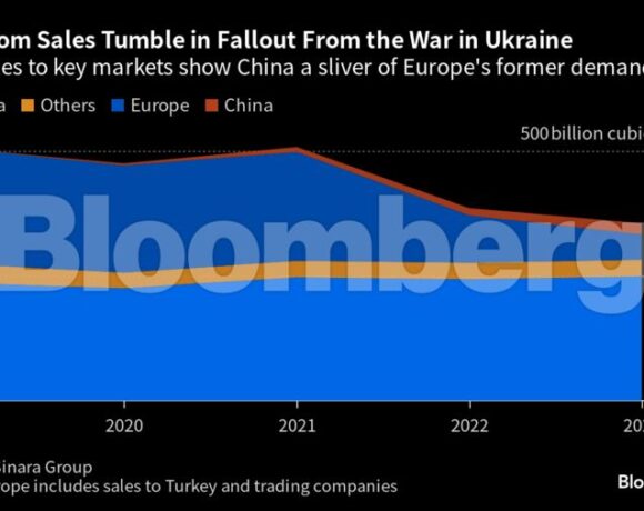 Gazprom: Το στοίχημα του Πούτιν που κόστισε πολύ (πίνακες)