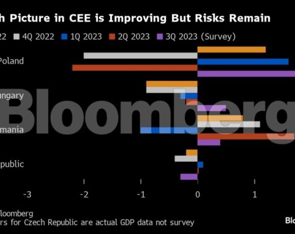 Άρχισαν να ξοδεύουν ξανά οι καταναλωτές: Εύθραυστη ανάκαμψη στην Ανατολική Ευρώπη (γράφημα)