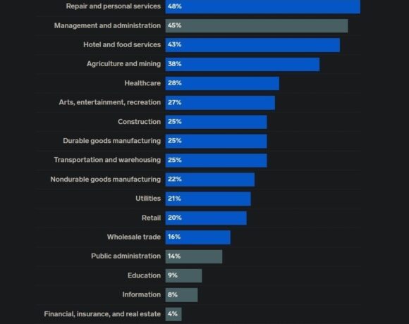 Η «αντεπίθεση» της εργατικής τάξης – Ποιοι και γιατί δεν κινδυνεύουν από την τεχνητή νοημοσύνη (πίνακες)
