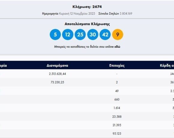 Κλήρωση Tζόκερ 12/11/2023: Αυτοί είναι οι αριθμοί που κερδίζουν 2.500