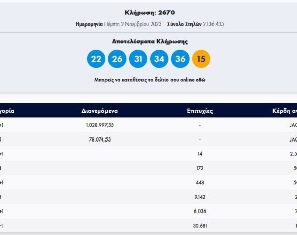 Κλήρωση Tζόκερ 2/11/2023: Αυτοί είναι οι αριθμοί που κερδίζουν 1.000