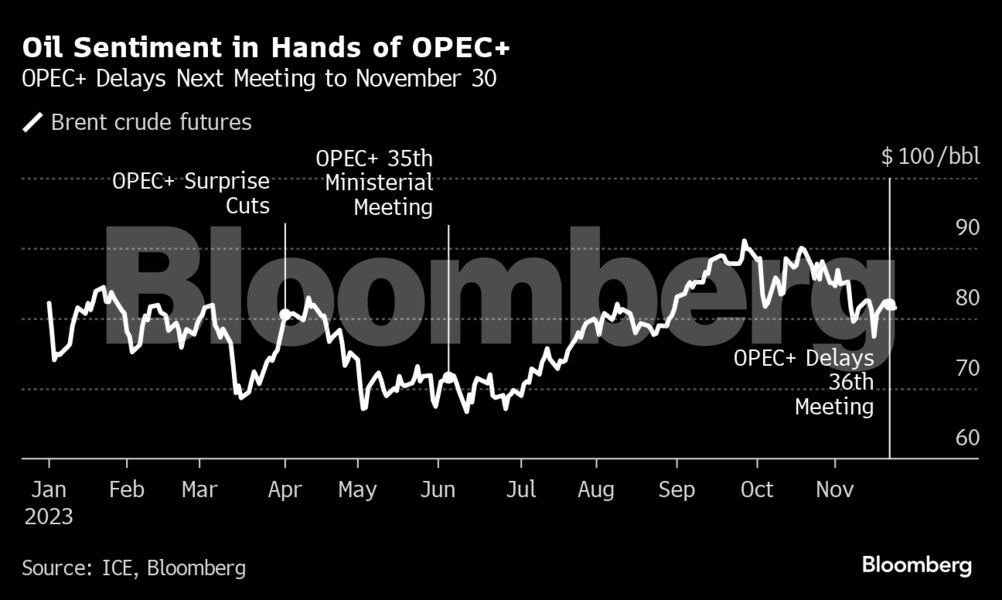 Πετρέλαιο: Πάνω από τα $81 ανά βαρέλι το μπρεντ – «Θολώνουν» την αγορά οι διαφωνίες στον ΟΠΕΚ+