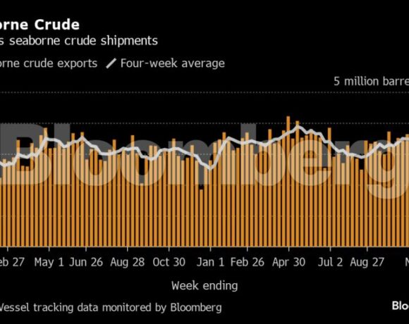 Πετρέλαιο: Το Ρωσικό φρένο στις θαλάσσιες μεταφορές και ο ρόλος των ελληνικών ακτών (γραφήματα)