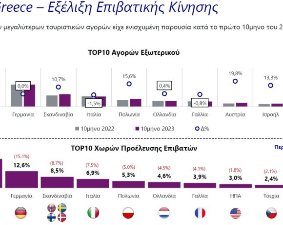 Fraport Greece: Έρχονται αυξήσεις τελών στα όρια του πληθωρισμού | Η επιτυχημένη πορεία των 14 Περιφερειακών Αεροδρομίων της Ελλάδας