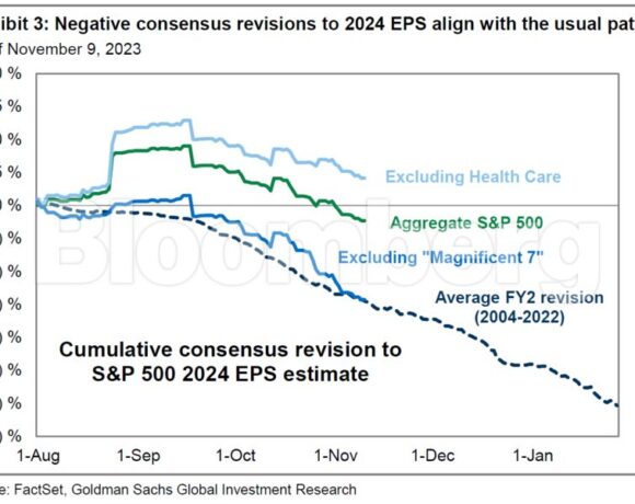 Goldman: Υπερβολική η ανησυχία των επενδυτών για τα εταιρικά κέρδη (γράφημα)