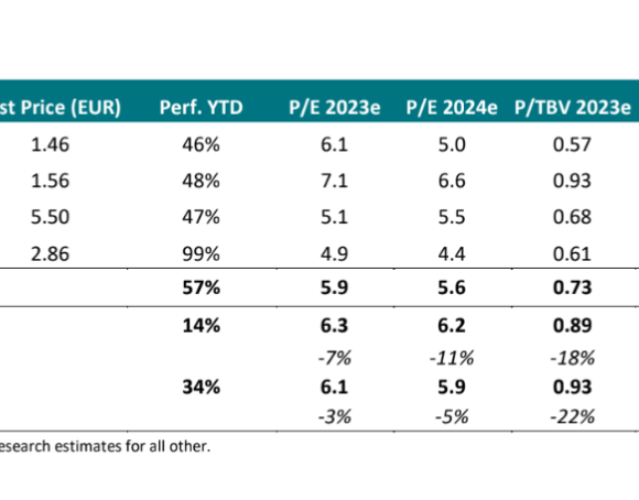 Nbg securities: Πώς είδε τα αποτελέσματα του τρίτου τριμήνου για τις ελληνικές τράπεζες